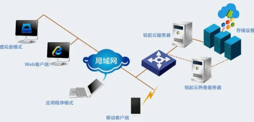 局域網服務器的作用、功能與應用軟件服務解析